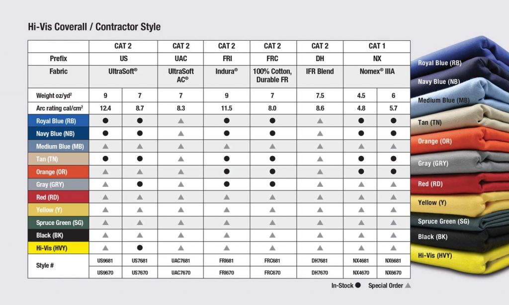 colors-coverall-contractor | Stanco Safety Products