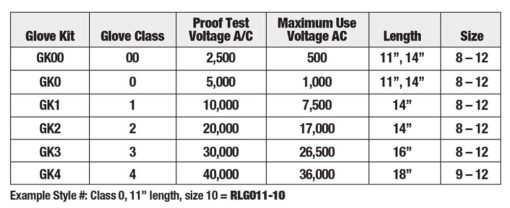 electrical-glove-kits-chart | Stanco Safety Products